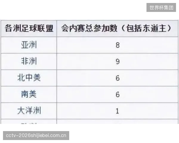 世界杯扩军至48队，伊朗在新赛制下仅需小组前二即可创造历史。